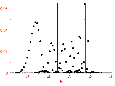 Strength function
